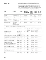 Предварительный просмотр 44 страницы Kuppersbusch EMWK 9600.0J Instruction Manual