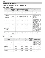 Предварительный просмотр 34 страницы Kuppersbusch EMWK1050.1E-UL Instruction Manual