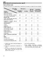 Предварительный просмотр 38 страницы Kuppersbusch EMWK1050.1E-UL Instruction Manual