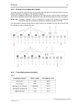 Preview for 13 page of Kuppersbusch GKE 6840.0M Service Manual