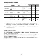 Preview for 15 page of Kuppersbusch IG 6406.0E Instruction Book