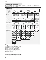 Preview for 18 page of Kuppersbusch IG 647 Operating Instructions Manual