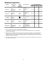 Preview for 13 page of Kuppersbusch IG 6504.0E Instruction Book