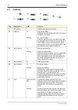 Предварительный просмотр 10 страницы Kuppersbusch KD 9550.0 Service Manual