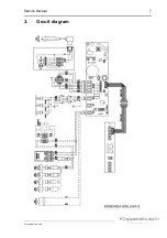 Предварительный просмотр 7 страницы Kuppersbusch KD6590.0GE Service Manual