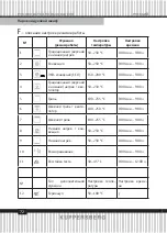 Preview for 72 page of Kuppersbusch KSO 616 Technical Passport