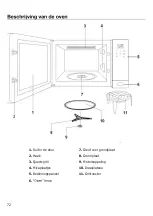 Предварительный просмотр 72 страницы Kuppersbusch M6120.0 Instructions For Use And Installation