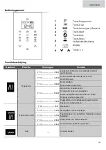 Предварительный просмотр 73 страницы Kuppersbusch M6120.0 Instructions For Use And Installation