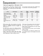 Preview for 25 page of Kuppersbusch MMWG4500E Instructions For Use Manual