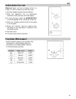 Preview for 9 page of Kuppersbusch MW 1060.0E Instructions For Use Manual