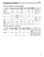 Preview for 15 page of Kuppersbusch MW 1060.0E Instructions For Use Manual