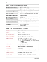 Preview for 34 page of Küppersbusch cafe profi EKV 6600.0 Service Manual