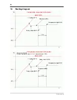 Preview for 38 page of Küppersbusch cafe profi EKV 6600.0 Service Manual