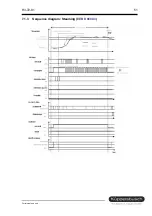 Preview for 51 page of Küppersbusch EDG 6600.0 Service Manual