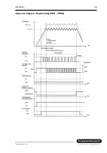 Preview for 53 page of Küppersbusch EDG 6600.0 Service Manual