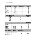 Preview for 29 page of Küppersbusch EDG 6600.1M Instructions For Use  And Fitting