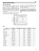 Предварительный просмотр 15 страницы Küppersbusch EDG6200.0E Instructions For Use Manual