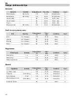 Preview for 18 page of Küppersbusch EDG6200.0E Instructions For Use Manual