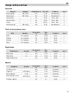 Preview for 19 page of Küppersbusch EDG6400.1 User Instructions