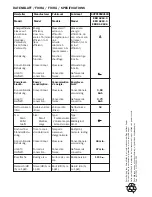 Предварительный просмотр 7 страницы Küppersbusch EEB 6260.0 Features List