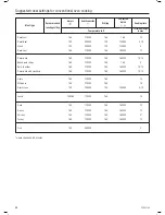 Предварительный просмотр 13 страницы Küppersbusch EEB 6550.8 Instructions For Use And Installation