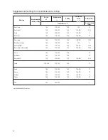 Предварительный просмотр 38 страницы Küppersbusch EEB6551.0 Instructions For Use And Installation