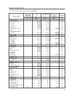 Предварительный просмотр 43 страницы Küppersbusch EEB6551.0 Instructions For Use And Installation