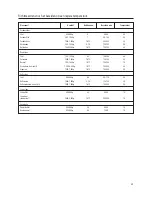 Предварительный просмотр 89 страницы Küppersbusch EEB6551.0 Instructions For Use And Installation