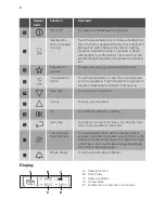 Предварительный просмотр 8 страницы Küppersbusch EEBD6750.0J User Manual