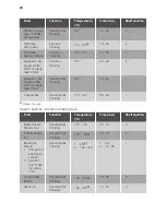 Предварительный просмотр 28 страницы Küppersbusch EEBD6750.0J User Manual