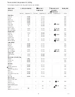 Preview for 7 page of Küppersbusch EEH 620.0 Instructions For Use And Installation Instructions