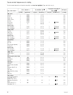 Preview for 9 page of Küppersbusch EEH 6200.0 Instructions For Use And Installation Instructions