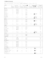 Preview for 11 page of Küppersbusch EEH 6200i.5 Instructions For Use And Installation Instructions