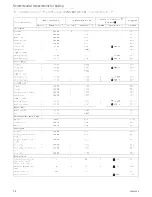 Preview for 9 page of Küppersbusch EEH 6300.8 Instructions For Use And Installation Instructions