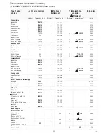 Предварительный просмотр 7 страницы Küppersbusch EEH 640.0 Instructions For Use And Installation Instructions