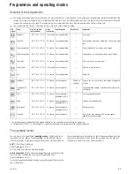 Preview for 8 page of Küppersbusch EEH 6450.0 Instructions For Use And Installation Instructions