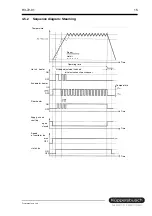 Preview for 15 page of Küppersbusch EKDG 6800.0 Service Manual