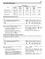 Предварительный просмотр 9 страницы Küppersbusch EKDG6551.0 Instructions For Use And Installation