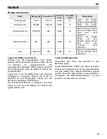 Предварительный просмотр 29 страницы Küppersbusch EKDG6551.0 Instructions For Use And Installation