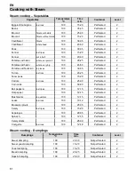 Предварительный просмотр 62 страницы Küppersbusch EKDG6551.0 Instructions For Use And Installation