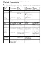 Preview for 14 page of Küppersbusch EKV 6800.0 M Instruction Manual