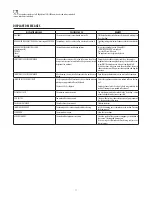 Preview for 11 page of Küppersbusch EKV6750.OJ Instructions For Use And Installation