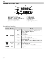 Предварительный просмотр 10 страницы Küppersbusch EMWGL/R 3260.0 Instructions For Use And Installation