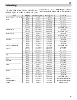 Preview for 19 page of Küppersbusch EMWGL/R 3260.0 Instructions For Use And Installation