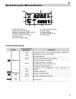 Предварительный просмотр 41 страницы Küppersbusch EMWGL/R 3260.0 Instructions For Use And Installation