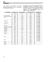 Предварительный просмотр 50 страницы Küppersbusch EMWGL/R 3260.0 Instructions For Use And Installation