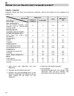 Preview for 58 page of Küppersbusch EMWGL/R 3260.0 Instructions For Use And Installation