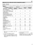 Предварительный просмотр 27 страницы Küppersbusch EMWK6260.0 Instructions For Use Manual