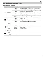 Предварительный просмотр 41 страницы Küppersbusch EMWK6260.0 Instructions For Use Manual