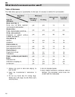 Предварительный просмотр 56 страницы Küppersbusch EMWK6260.0 Instructions For Use Manual